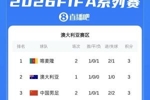 FIFA系列赛积分榜:国足3分1胜1负暂列第三!进2球丢2球