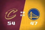 半场战报-骑士54-47领先勇士 米切尔12分 哈登7分 桑托斯9分