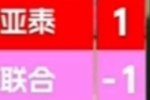 草台班子!中甲亚泰2-1陕西联合比赛中,转播比分牌惊现“1比-1”