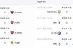 西汉姆末4轮对小蜜蜂、枪手、纽卡,热刺面对维拉、蓝军、埃弗顿