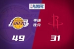 🔥火箭半场仅31分落后湖人18分 詹姆斯18分 火箭无人得分上双!