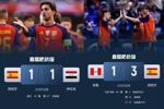 下一站世界杯!西班牙热身平伊拉克胜秘鲁 16日0点世界杯对佛得角
