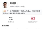 开场造点！劳塔罗半场获媒体评分7.2队内最高，被吧友打出9.3高分
